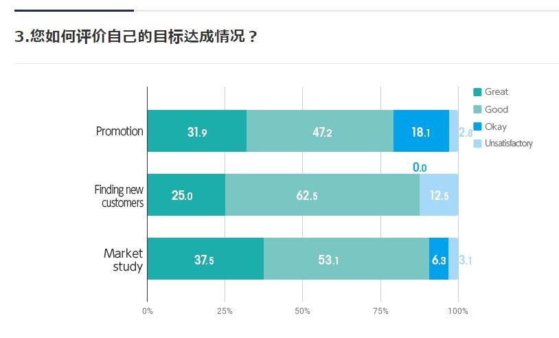日本無人機展覽會