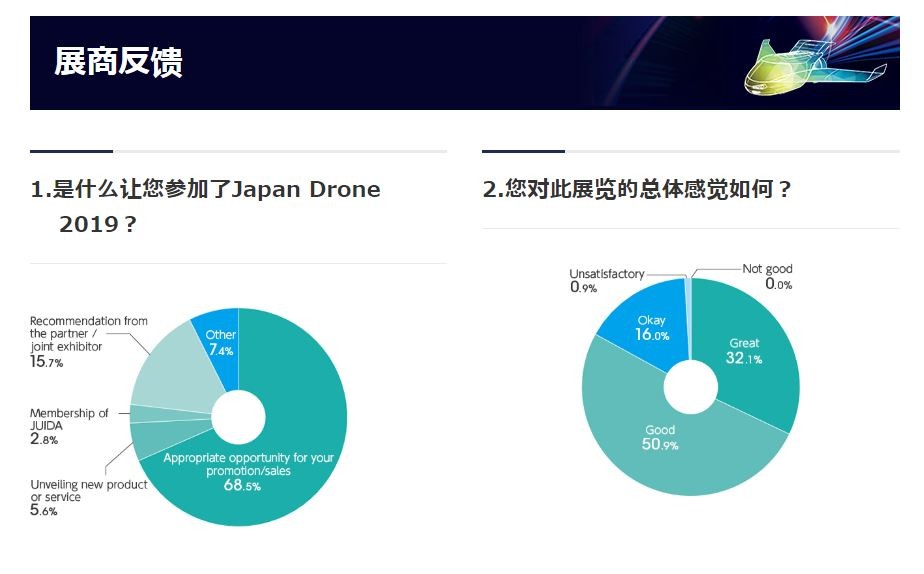 日本無人機展覽會