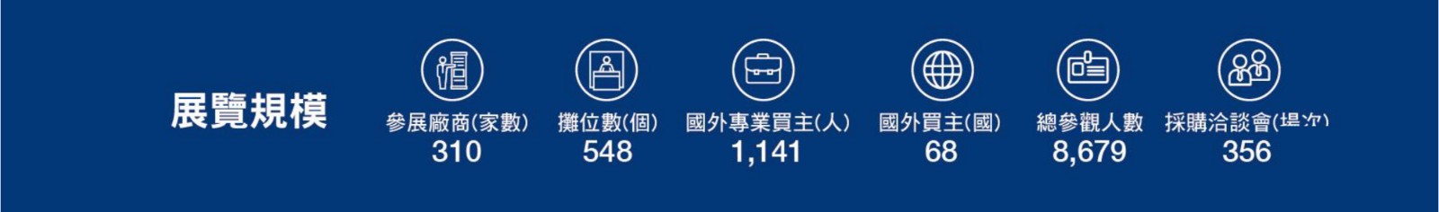 中國臺灣電子展覽會