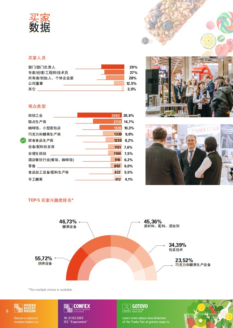 俄羅斯莫斯科烘焙展覽會