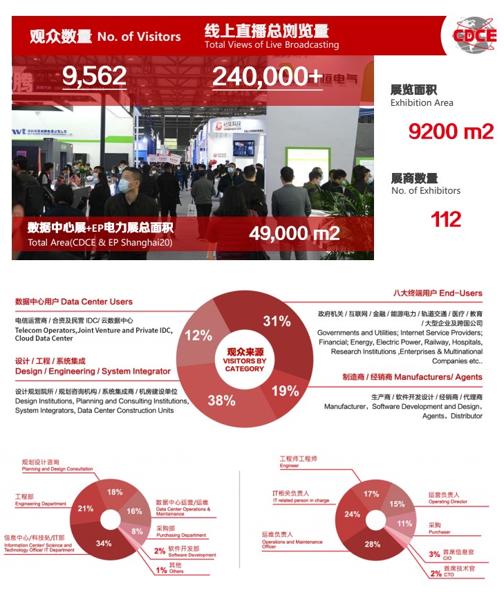 上海國際數據中心及云計算產業展覽會