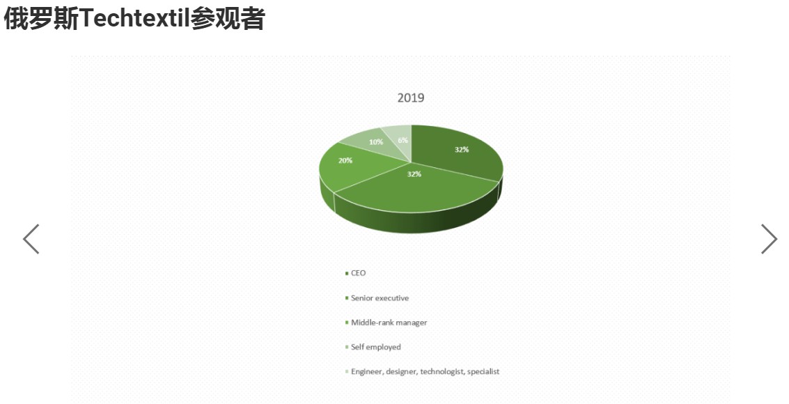 俄羅斯莫斯科無紡布及非織造展覽會
