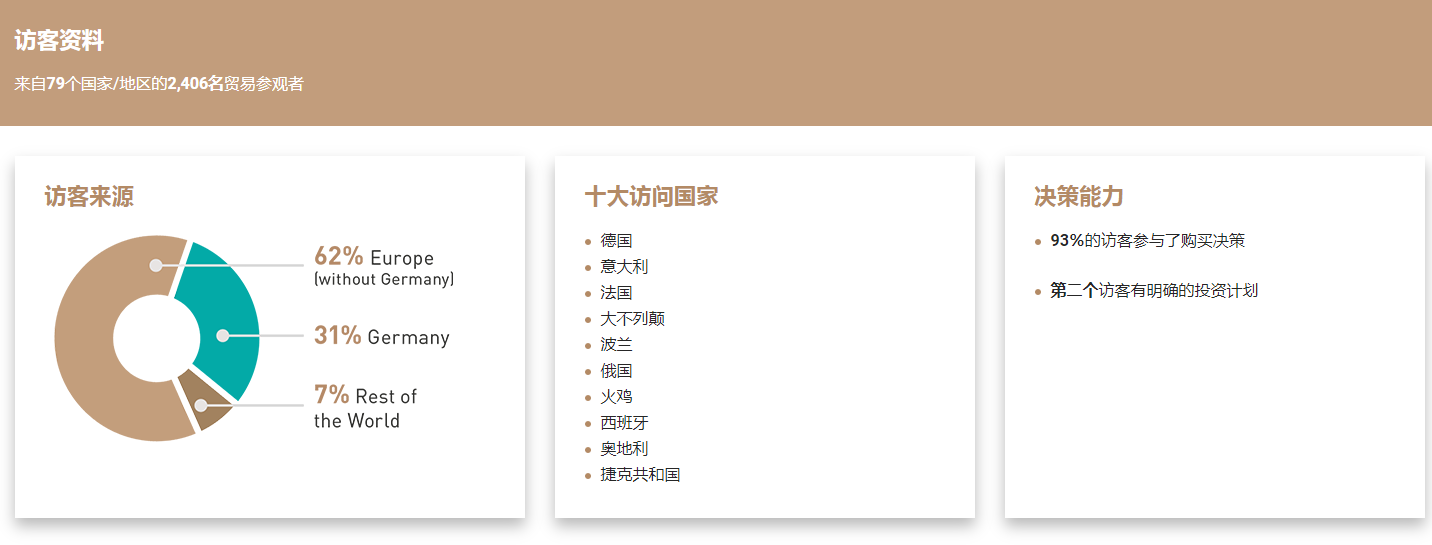 德國慕尼黑瓦楞展覽會