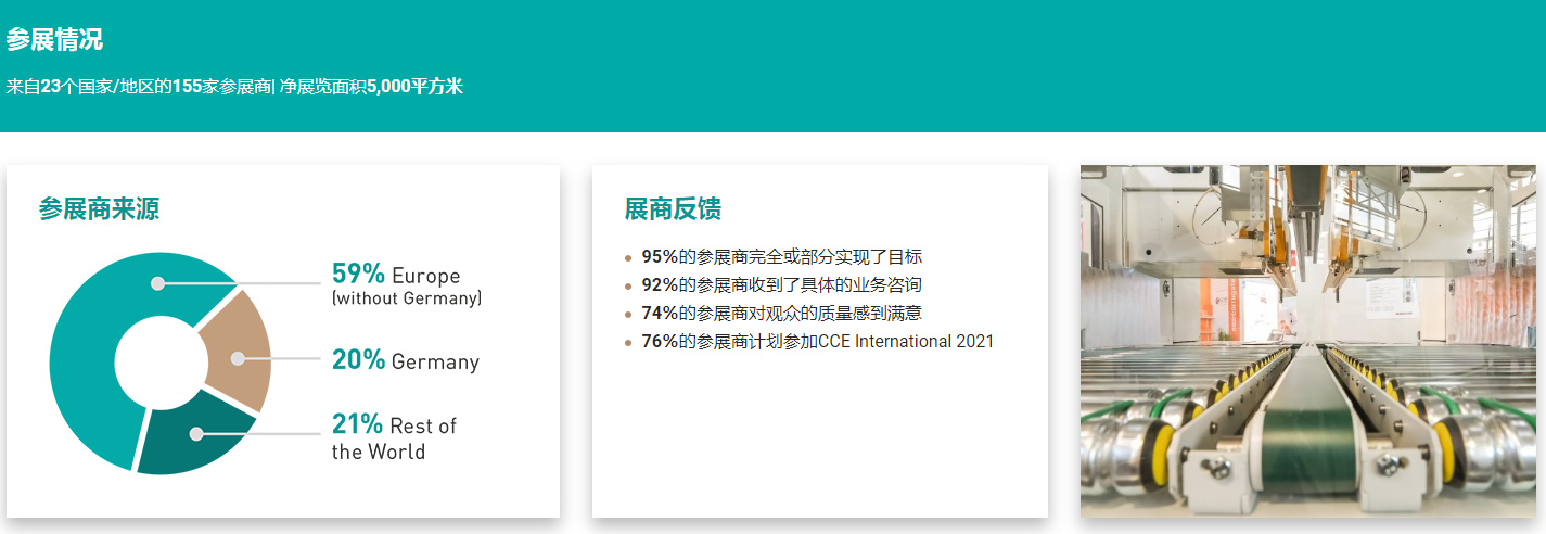 德國慕尼黑瓦楞展覽會