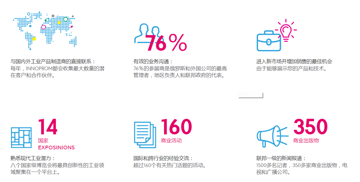俄羅斯工業展覽會