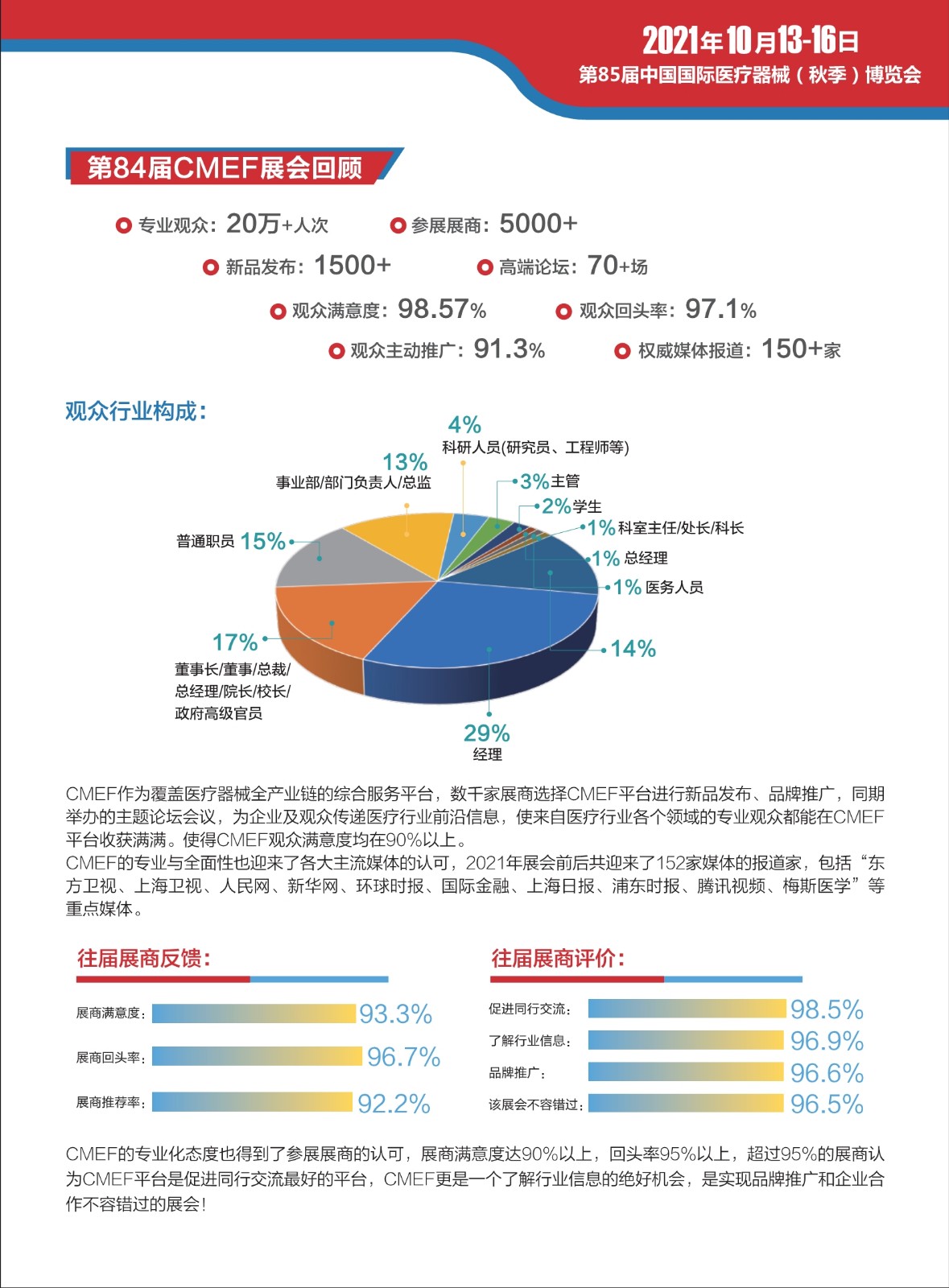 中國國際（上海）醫療器械展覽會