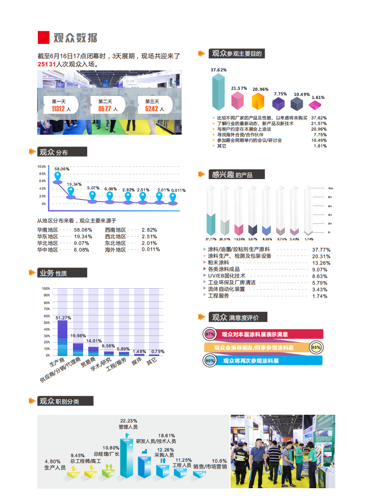 廣州國際涂料工業展覽會