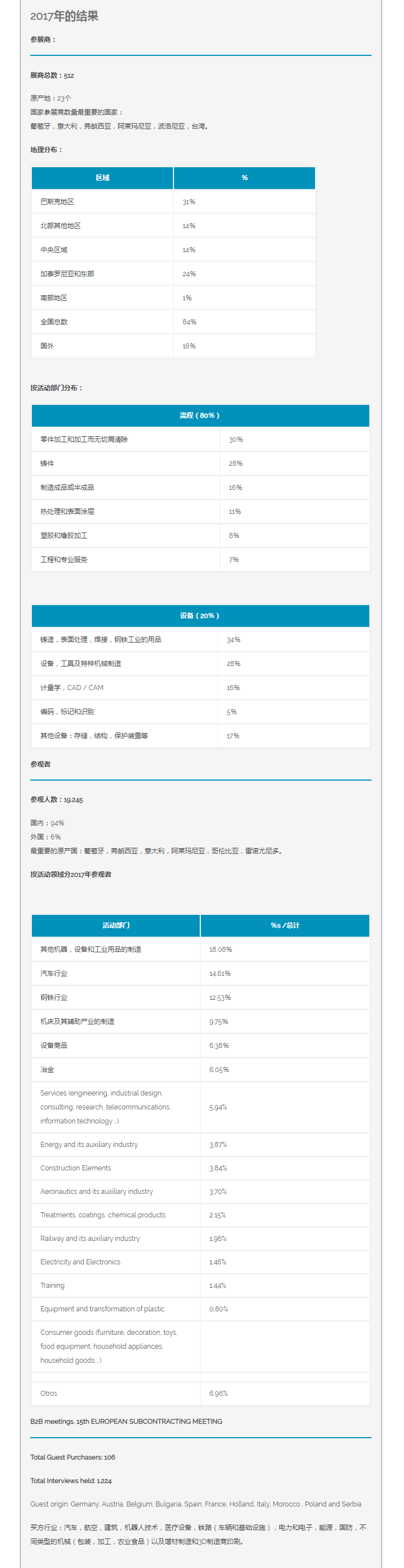 西班牙工業(yè)展覽會