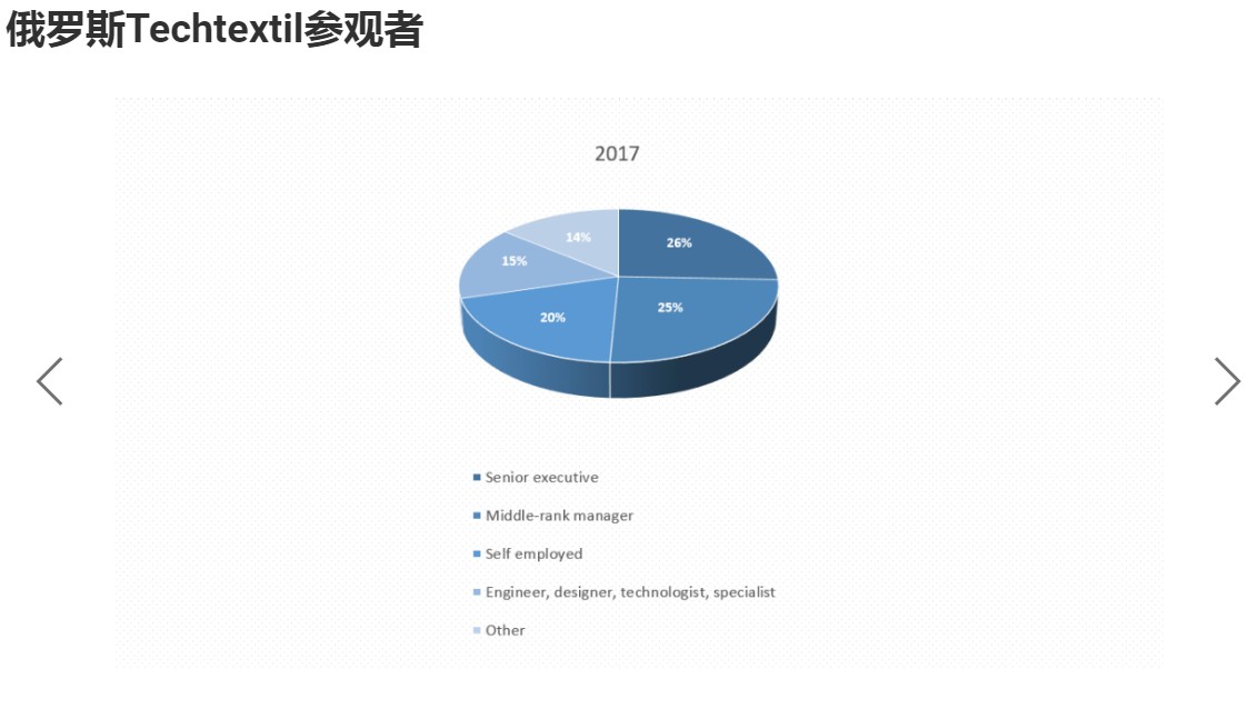 俄羅斯莫斯科無紡布及非織造展覽會