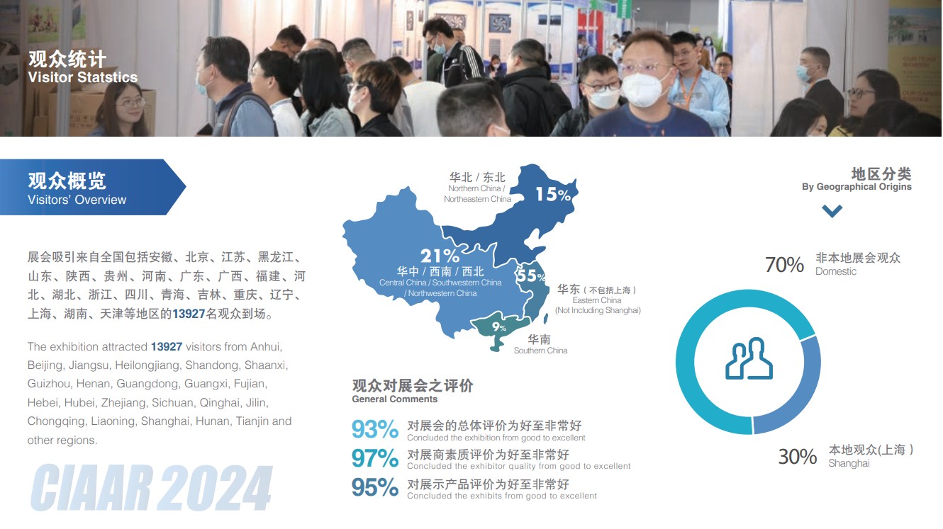 上海國際車用空調及熱管理技術展覽會