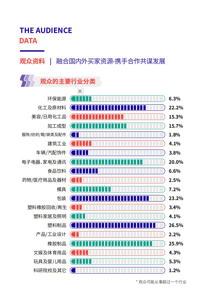 寧波國際塑料橡膠工業展覽會