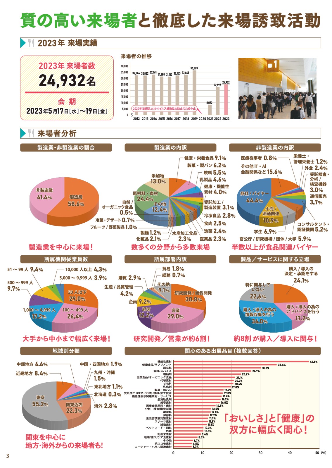 日本東京保健食品及食品配料展覽會
