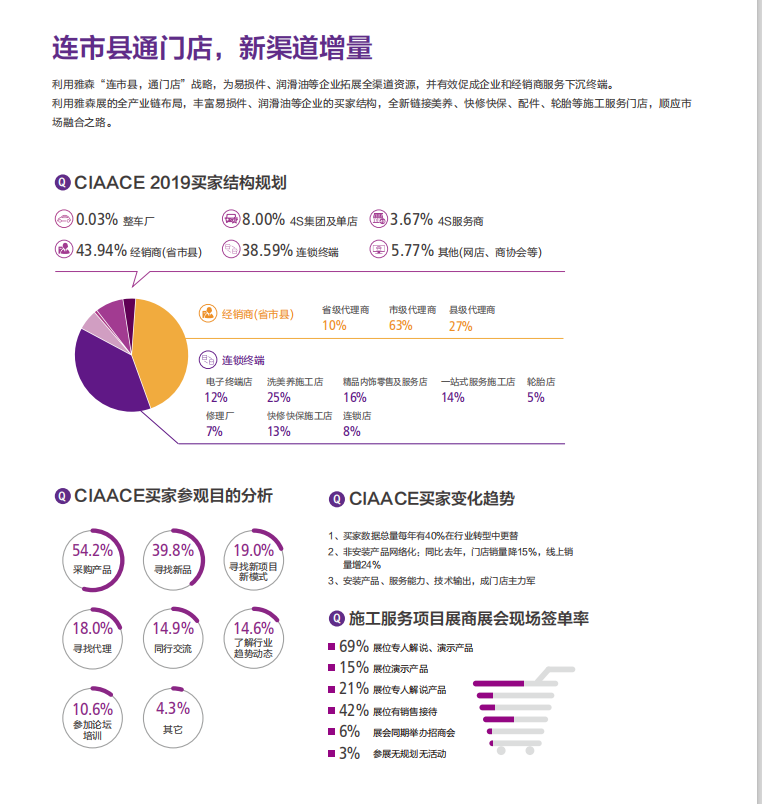 中國國際（北京）汽車服務(wù)用品及設(shè)備展覽會