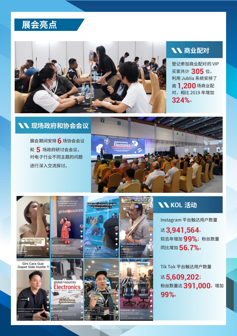 印尼消費電子展覽會