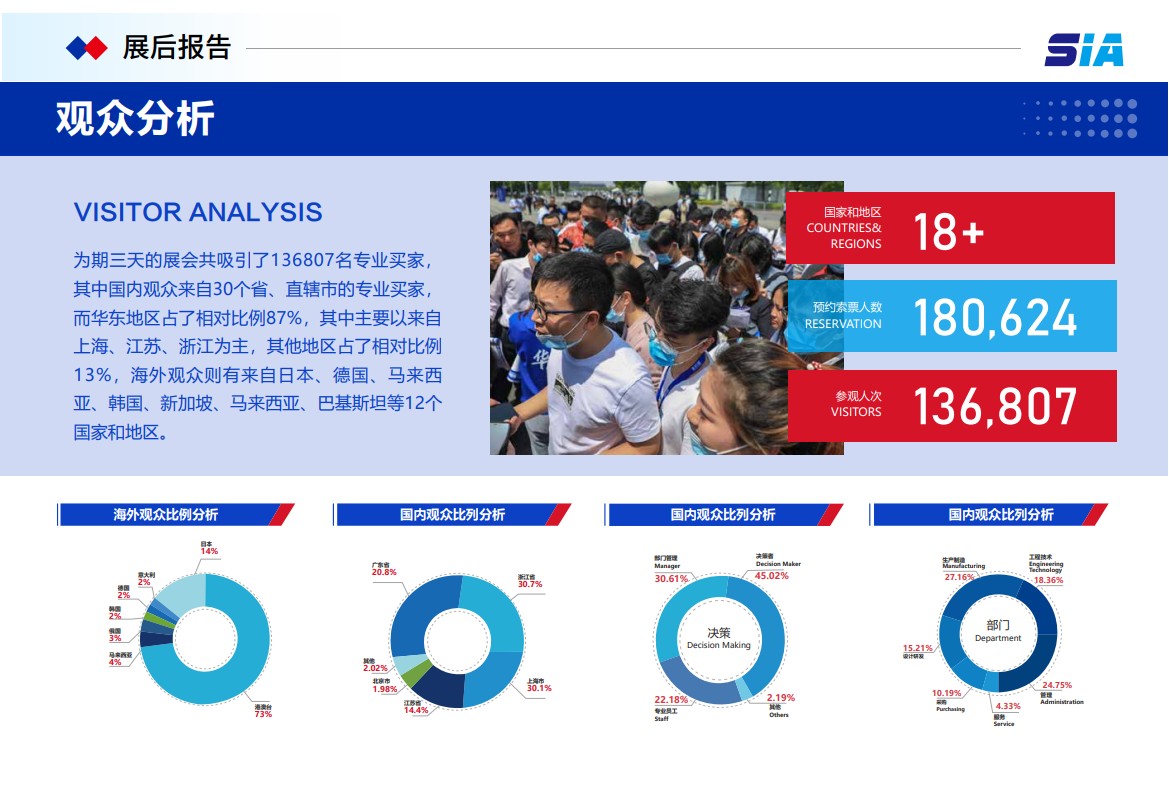 深圳國際工業自動化及機器人展覽會