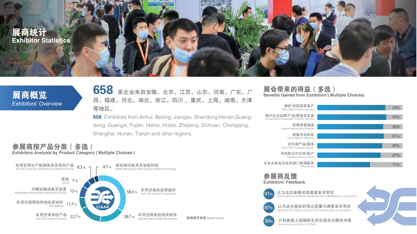 上海國際車用空調及熱管理技術展覽會