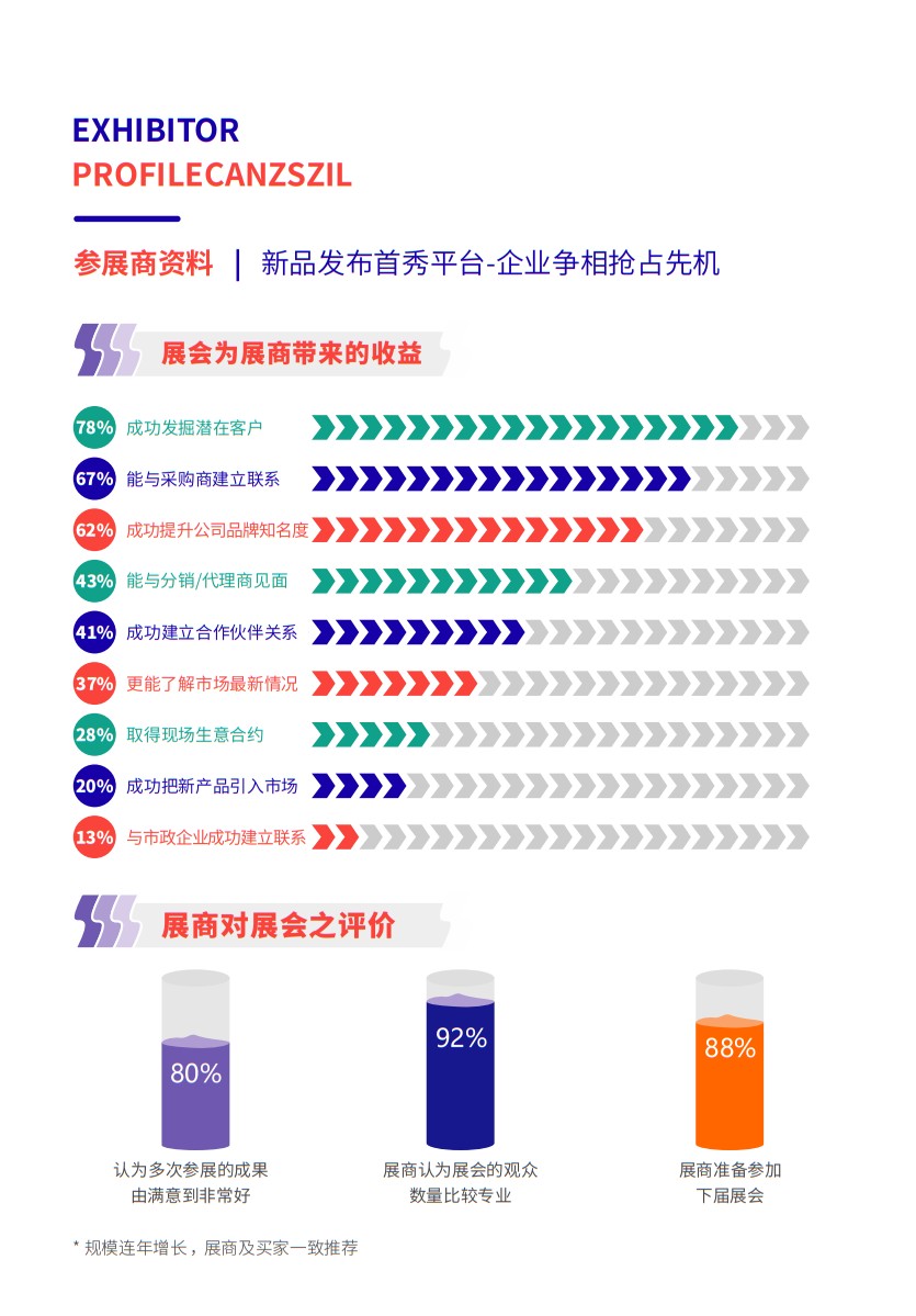 寧波國際塑料橡膠工業展覽會