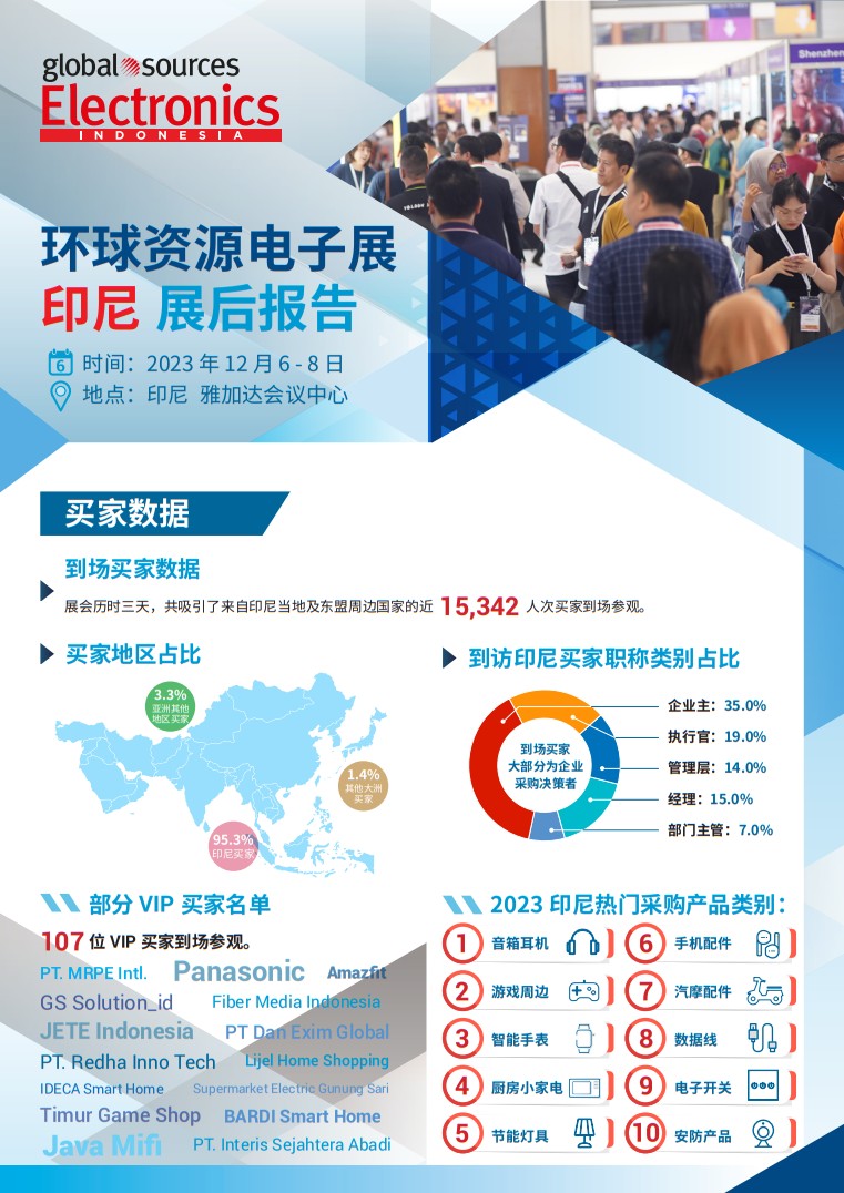 印尼消費電子展覽會
