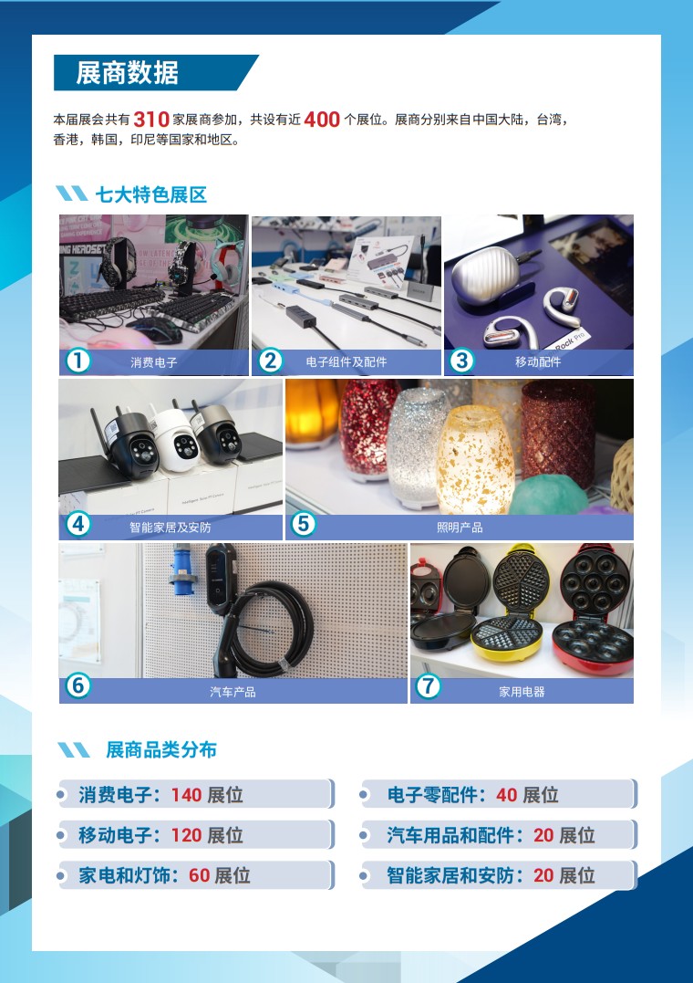 印尼消費電子展覽會