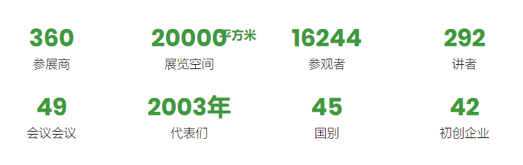 印度新德里鐵路軌道展覽會