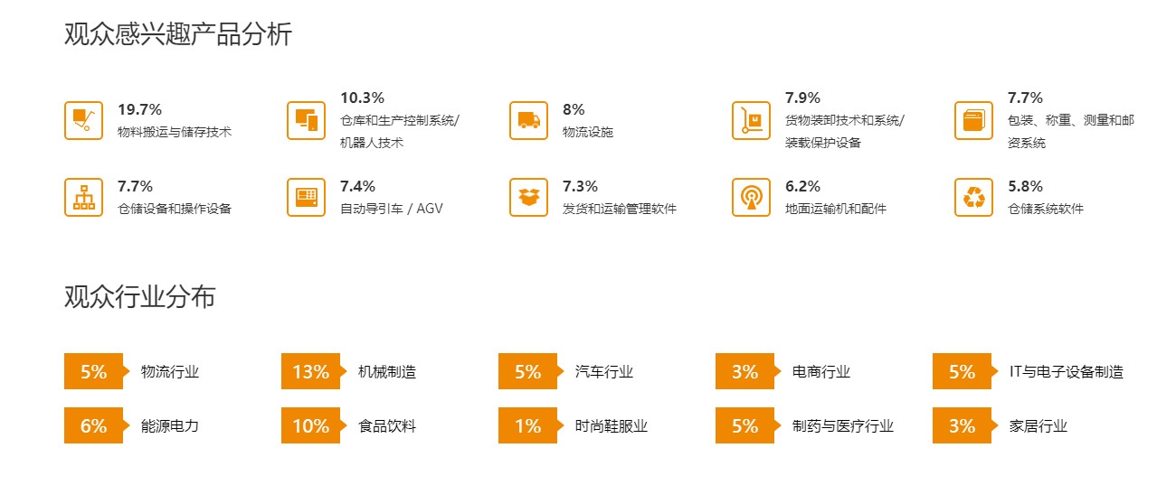 深圳內(nèi)部物流解決方案及流程管理展覽會(huì)