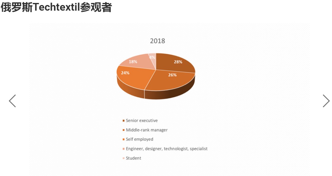 俄羅斯莫斯科無紡布及非織造展覽會