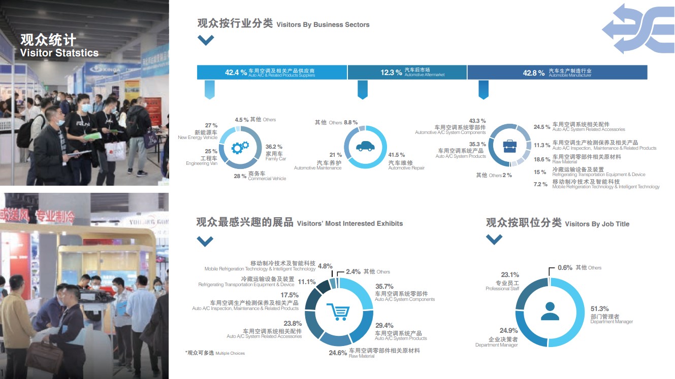 上海國際車用空調及熱管理技術展覽會
