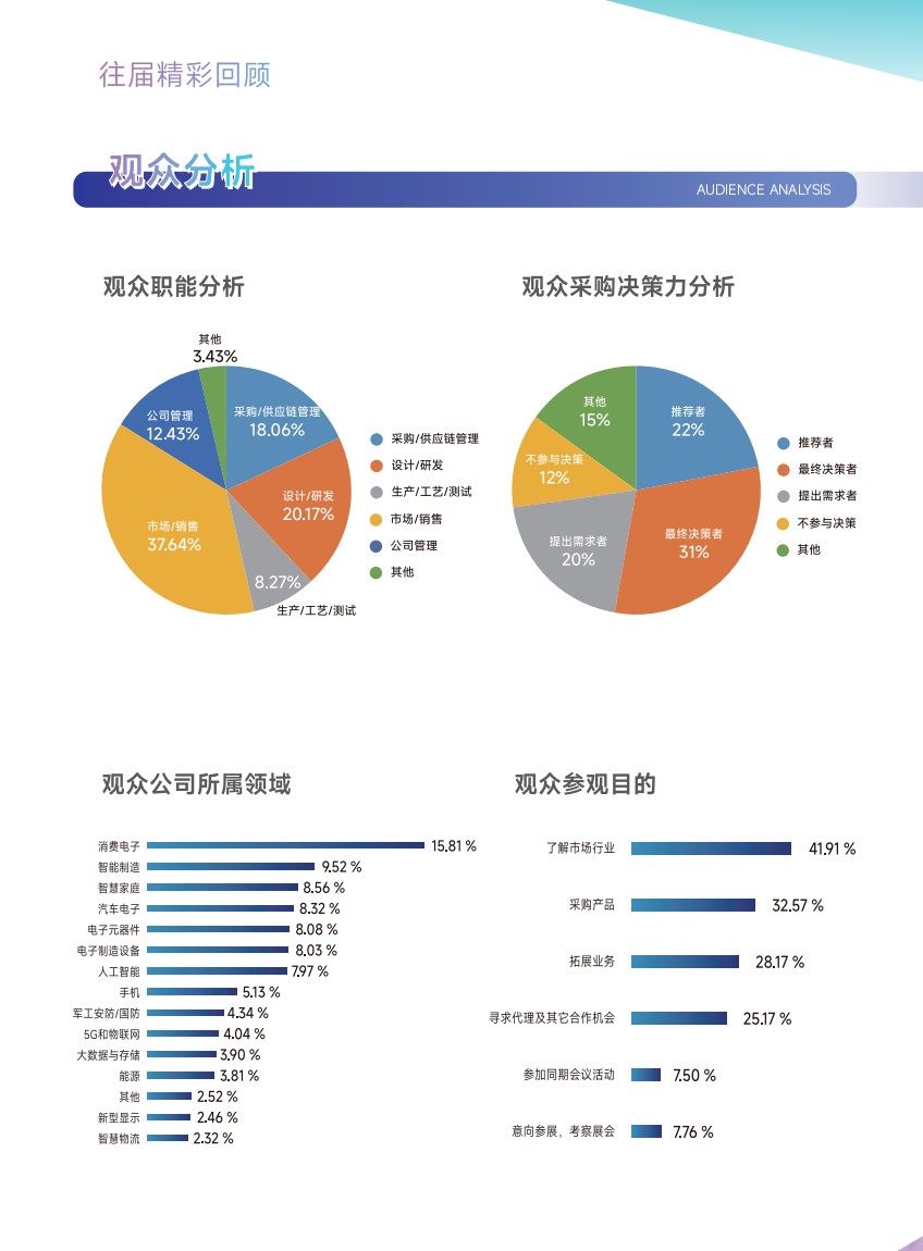 中國電子信息博覽會
