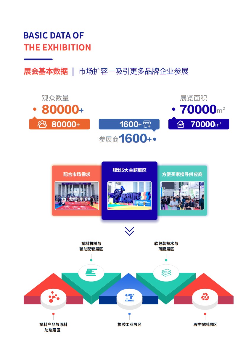 寧波國際塑料橡膠工業展覽會