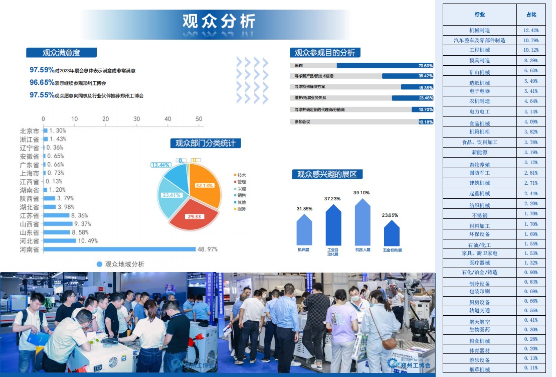 鄭州工業裝備展覽會