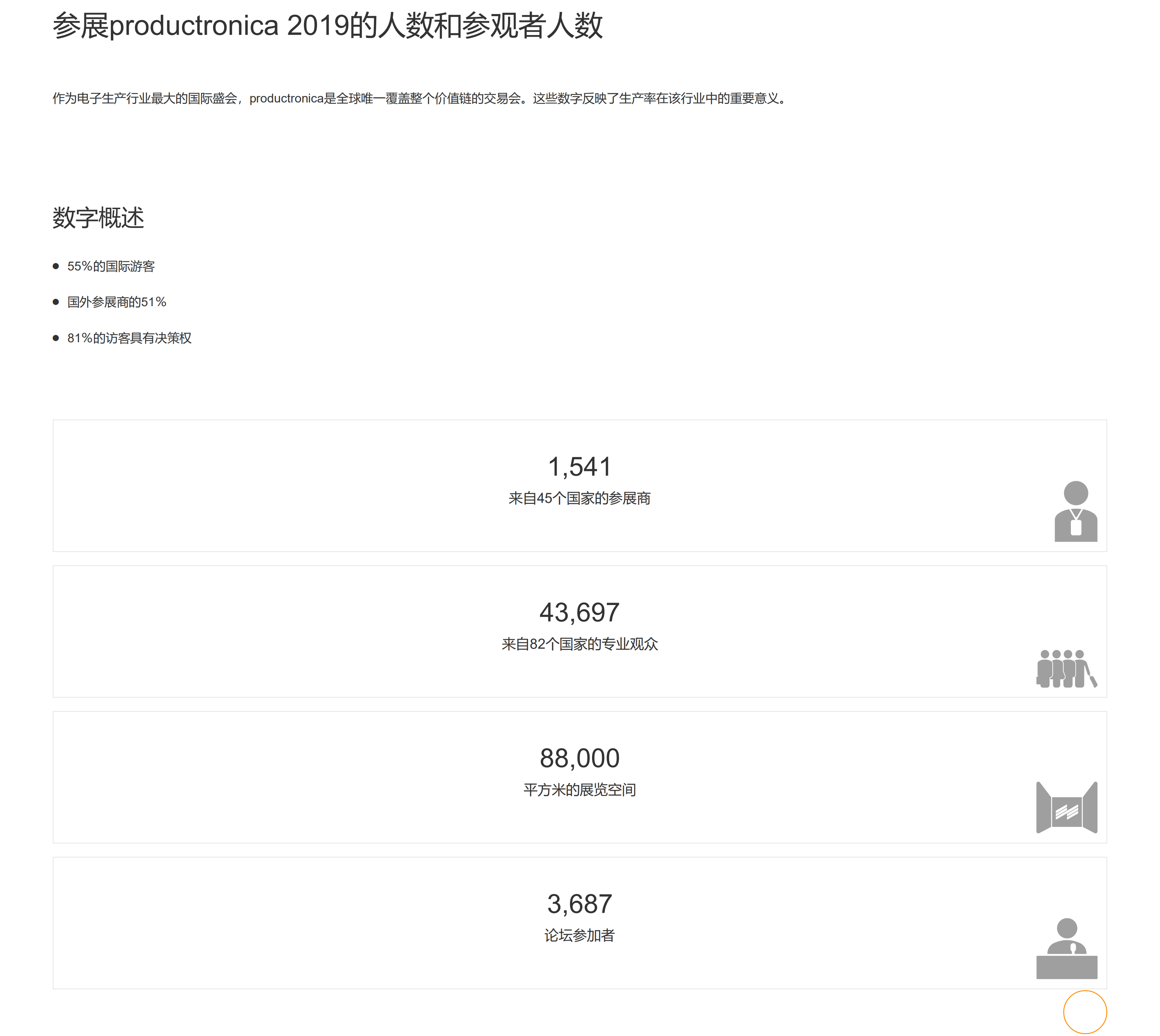 德國慕尼黑電子生產設備展覽會