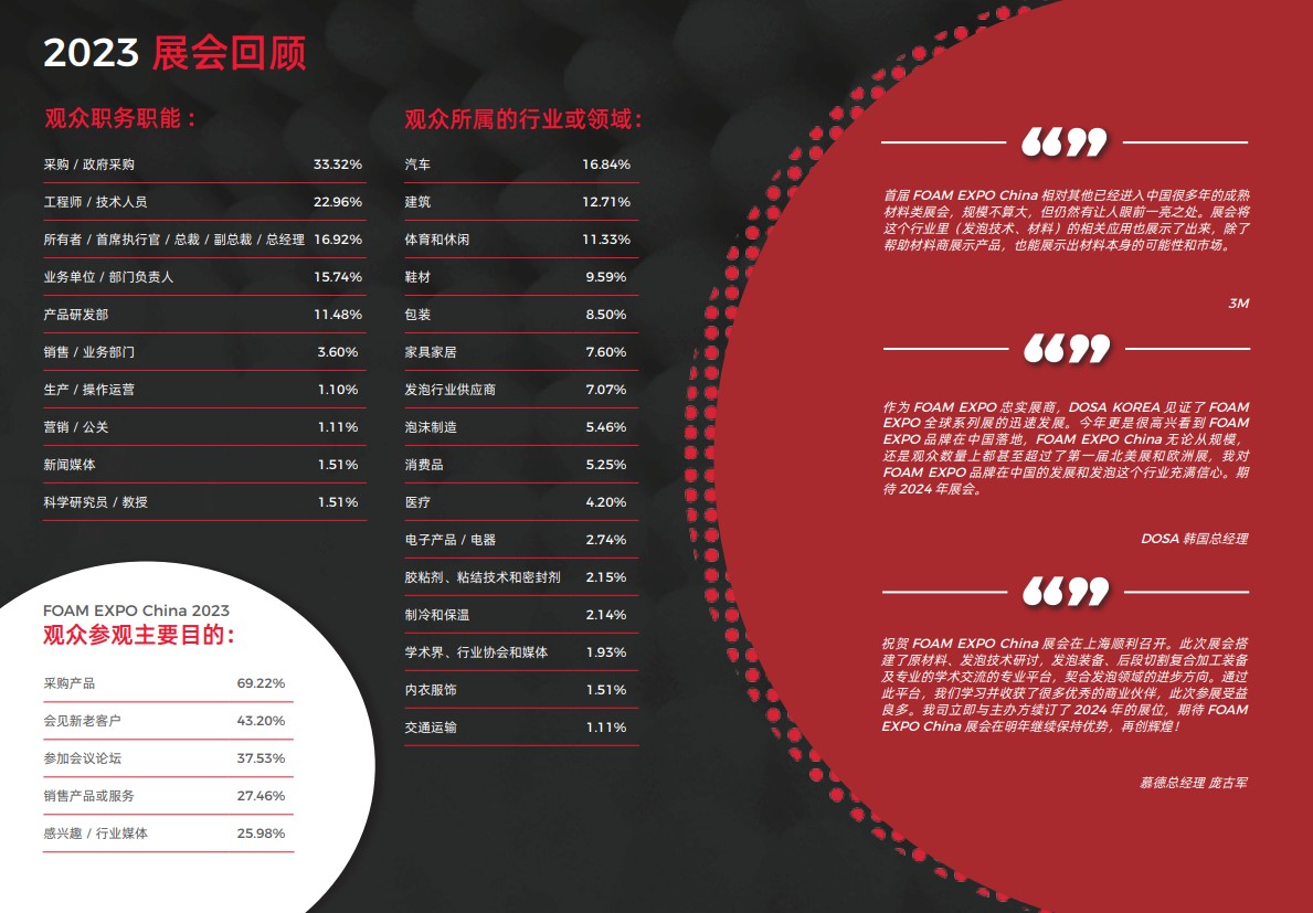上海國際發泡技術展覽會