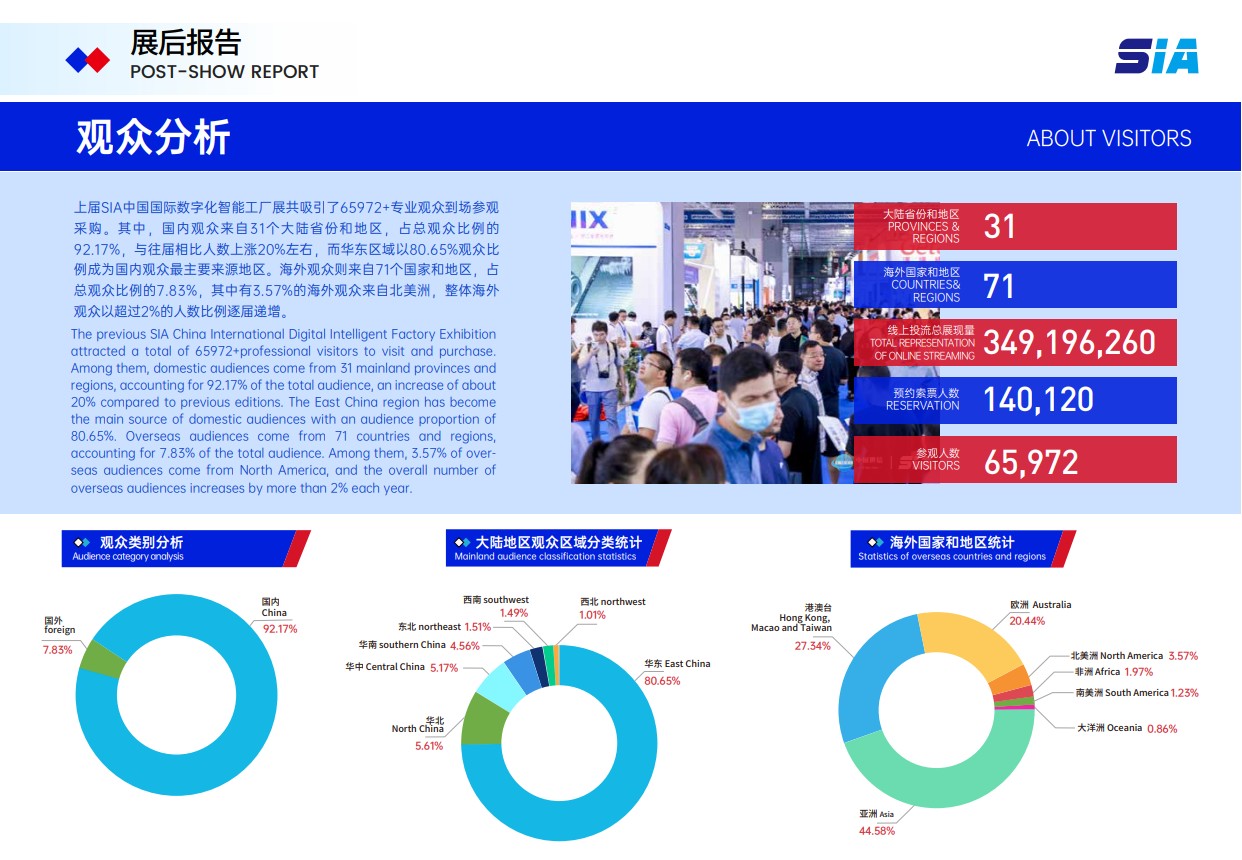 中國（上海）國際工業(yè)自動化及機器人展覽會