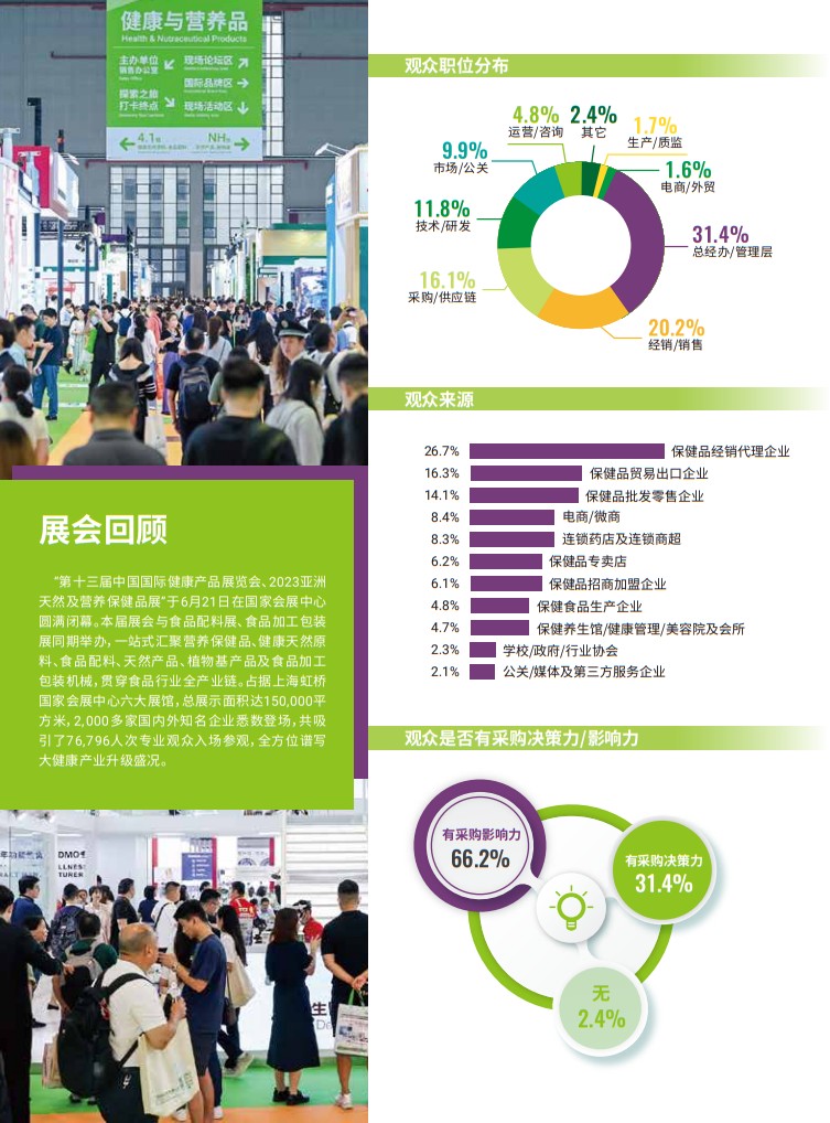 中國國際健康產品展覽會